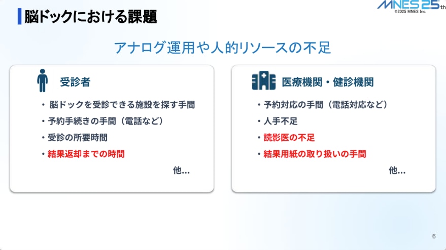 脳ドックにおける課題