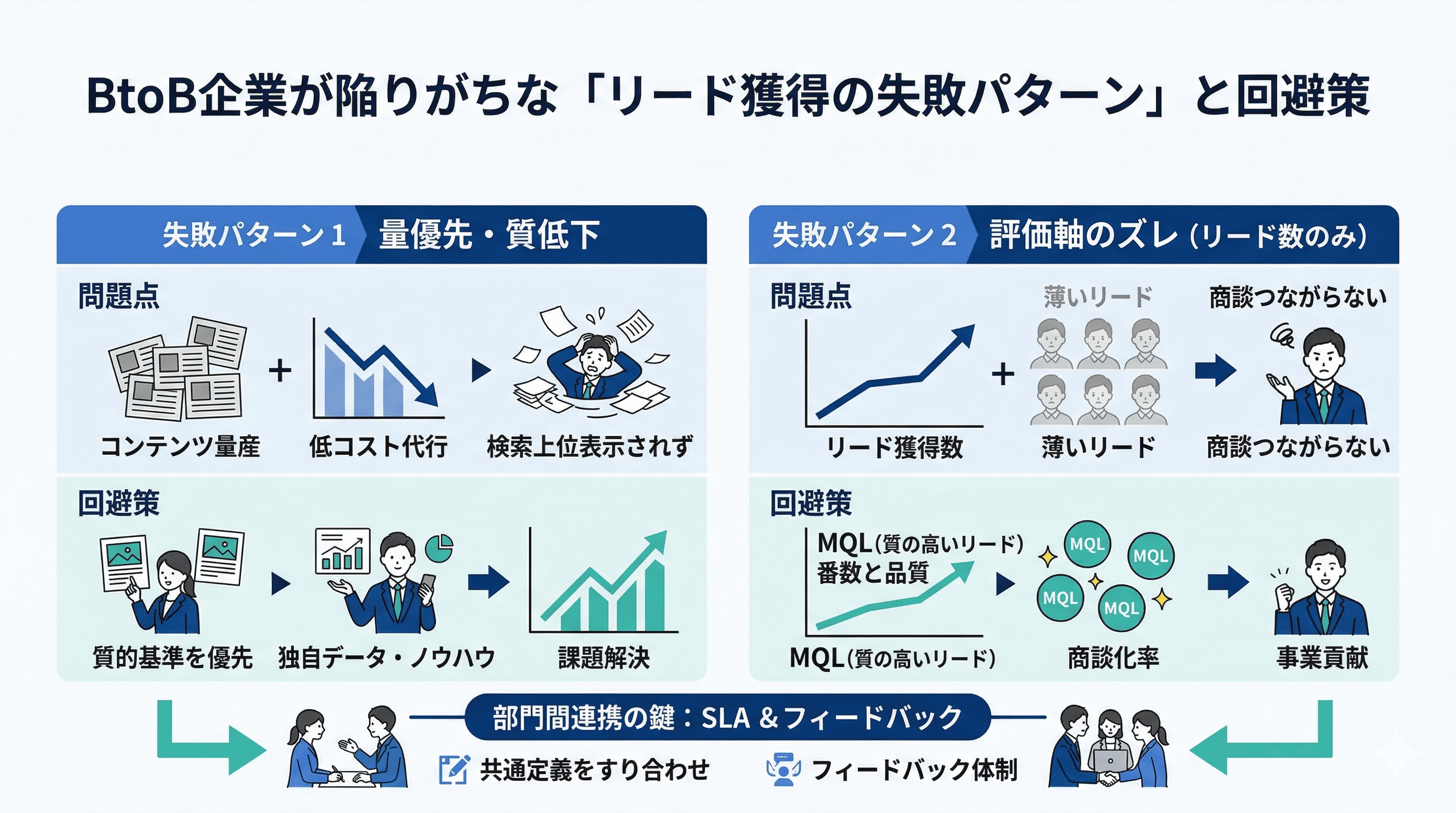 リード獲得の失敗パターン