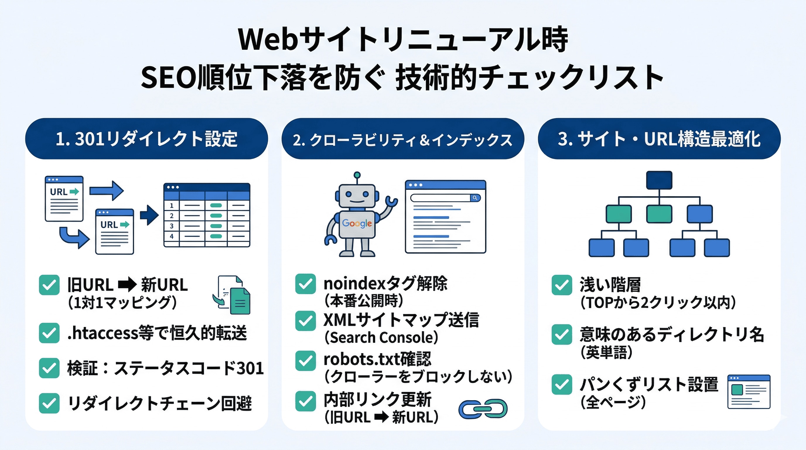 Webサイトリニューアル時の技術チェックリスト