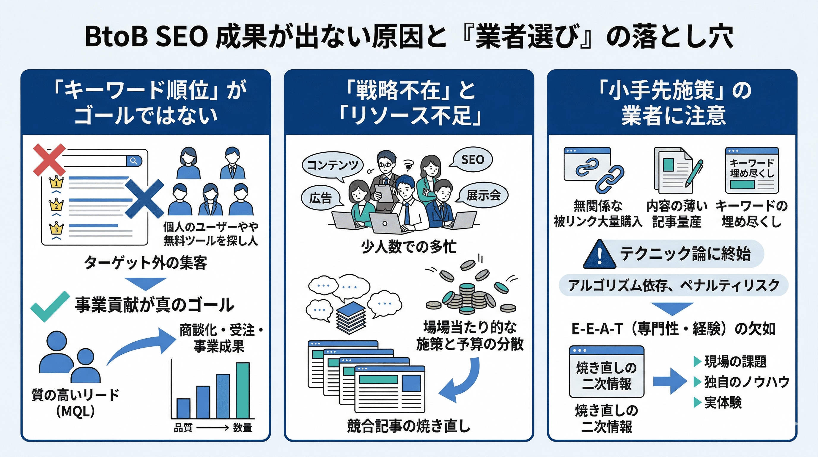 BtoBSEOの成果が出ない原因と「業者選び」の落とし穴