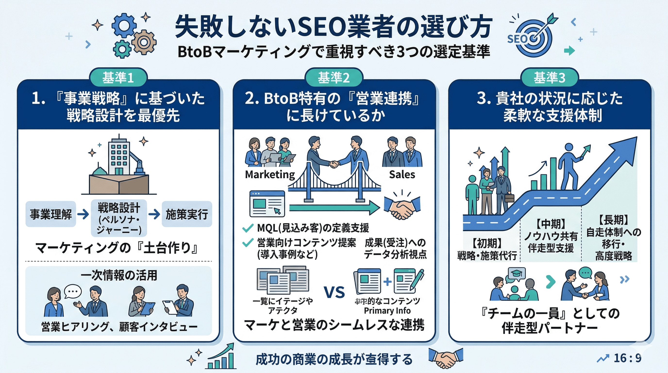 失敗しない SEO業者の選び方