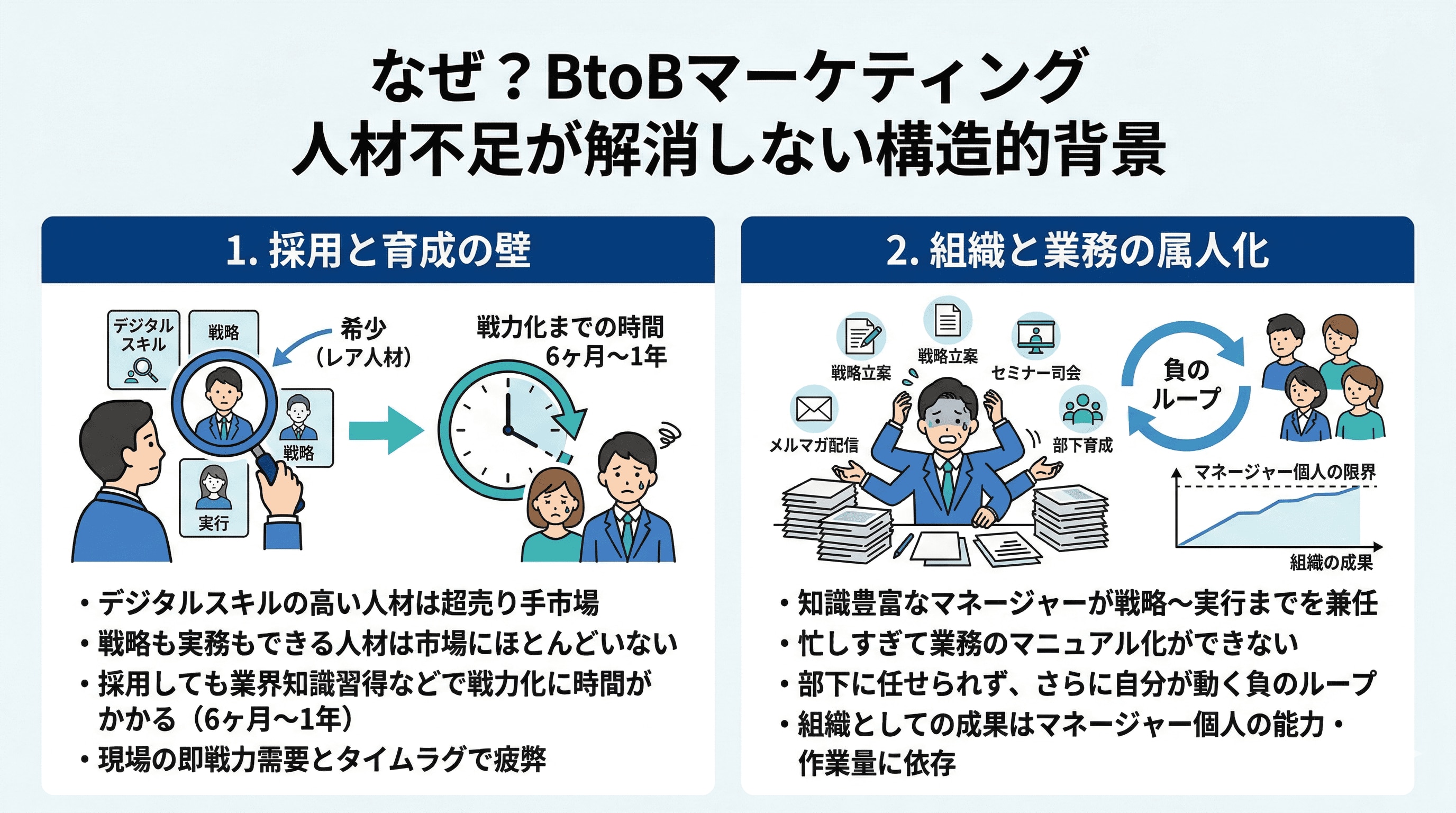 BtoBマーケティング人材不足の構造的背景