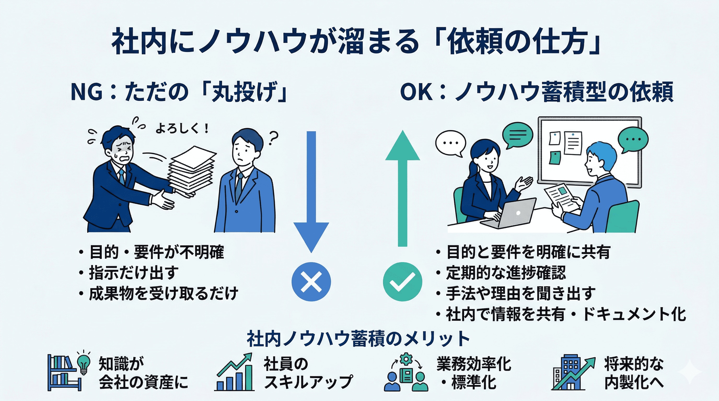 社内にノウハウが溜まる依頼の仕方