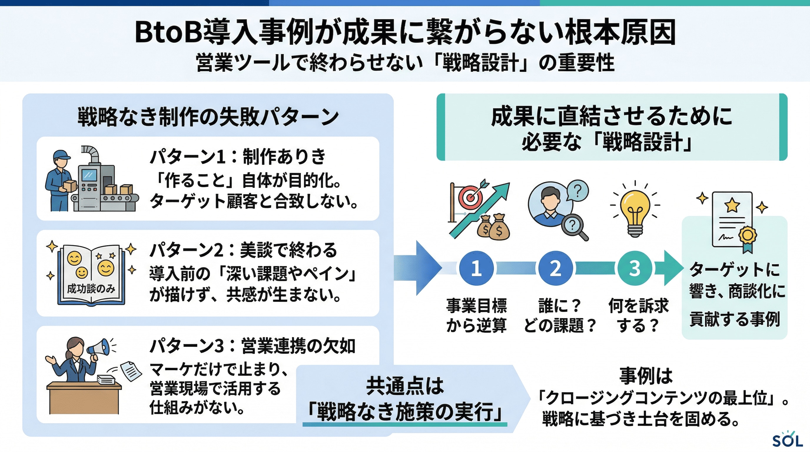 導入事例が成果に繋がらない根本の原因