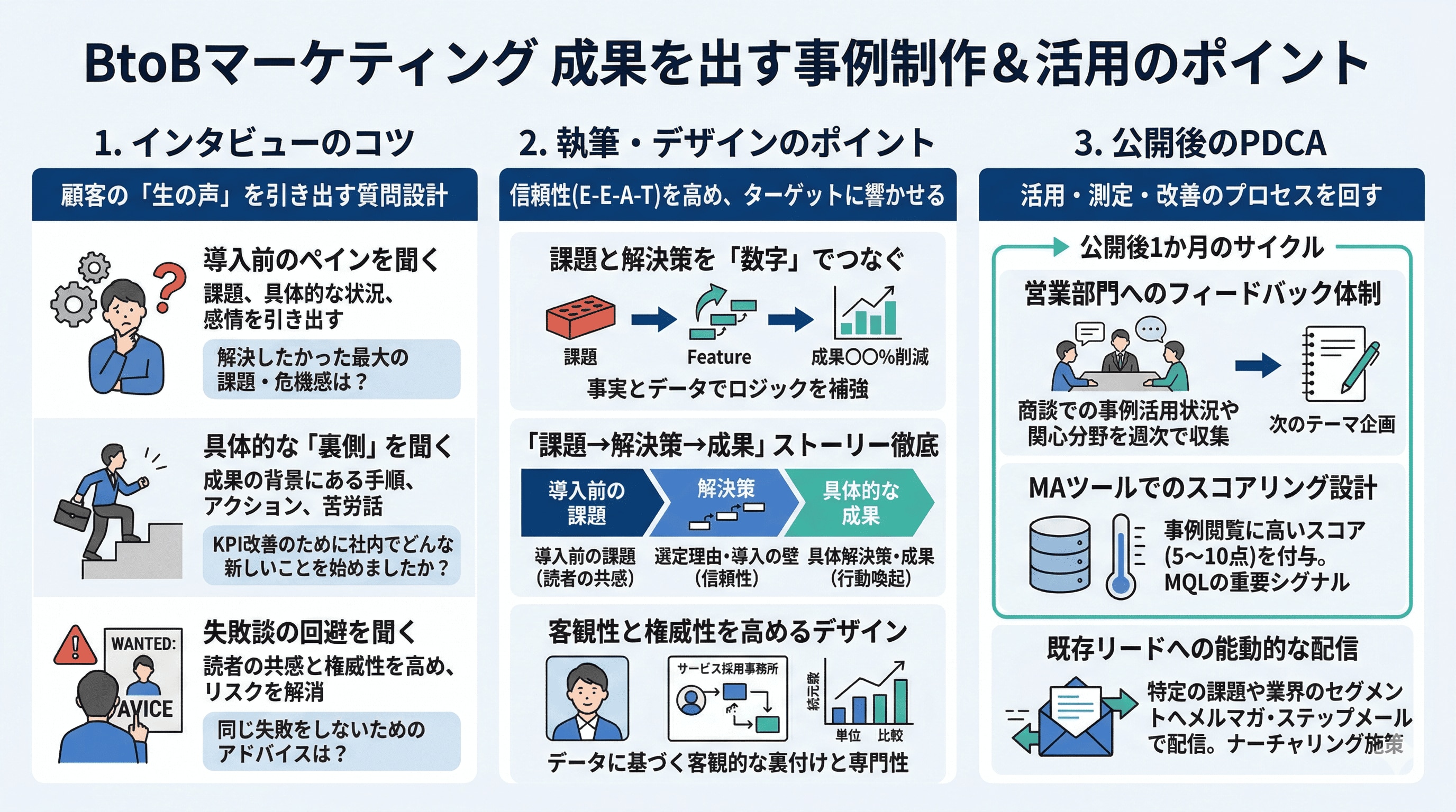 成果を出す事例の制作・活用ポイント