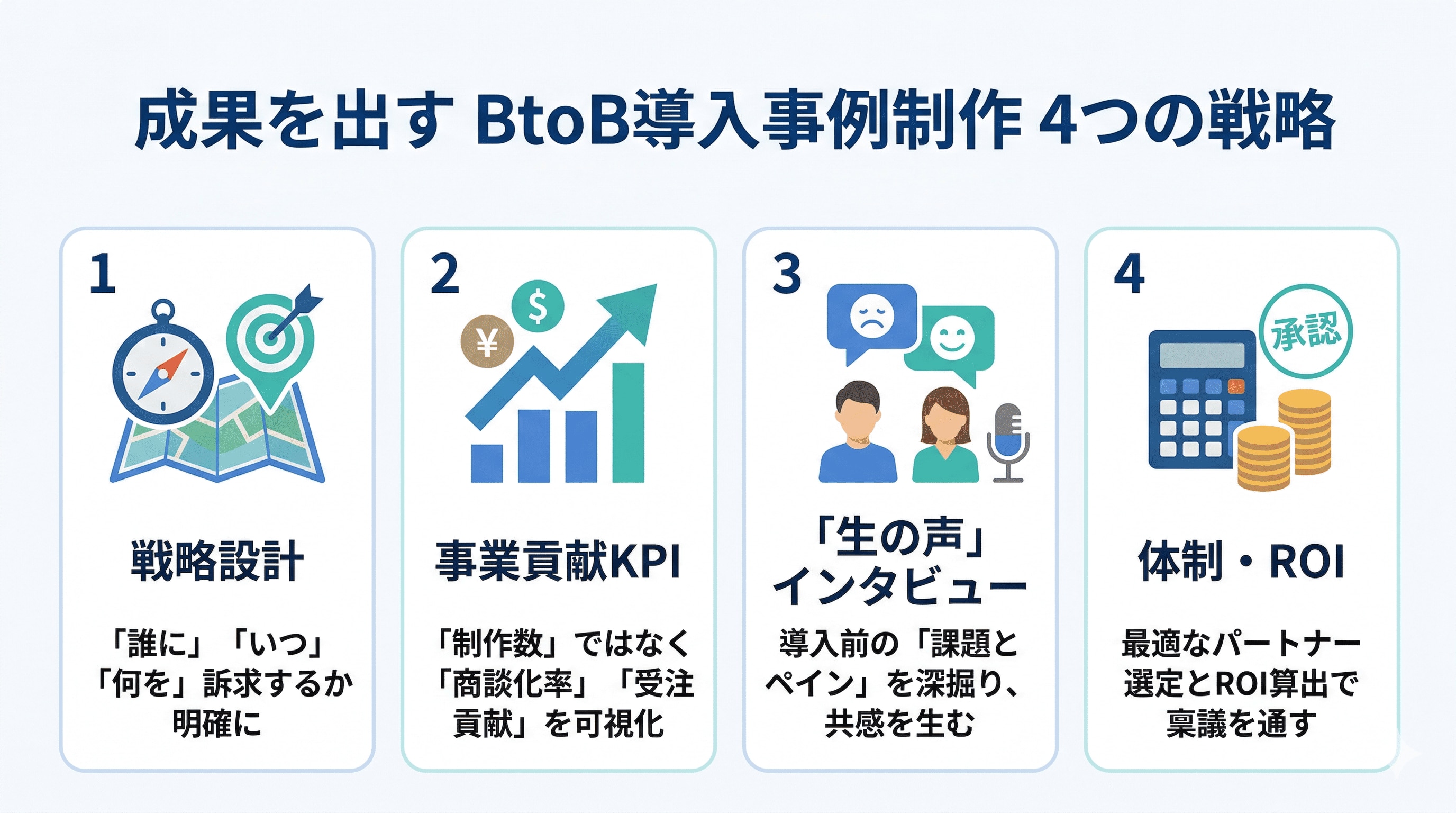 成果を出すBtoB導入事例4つの戦略