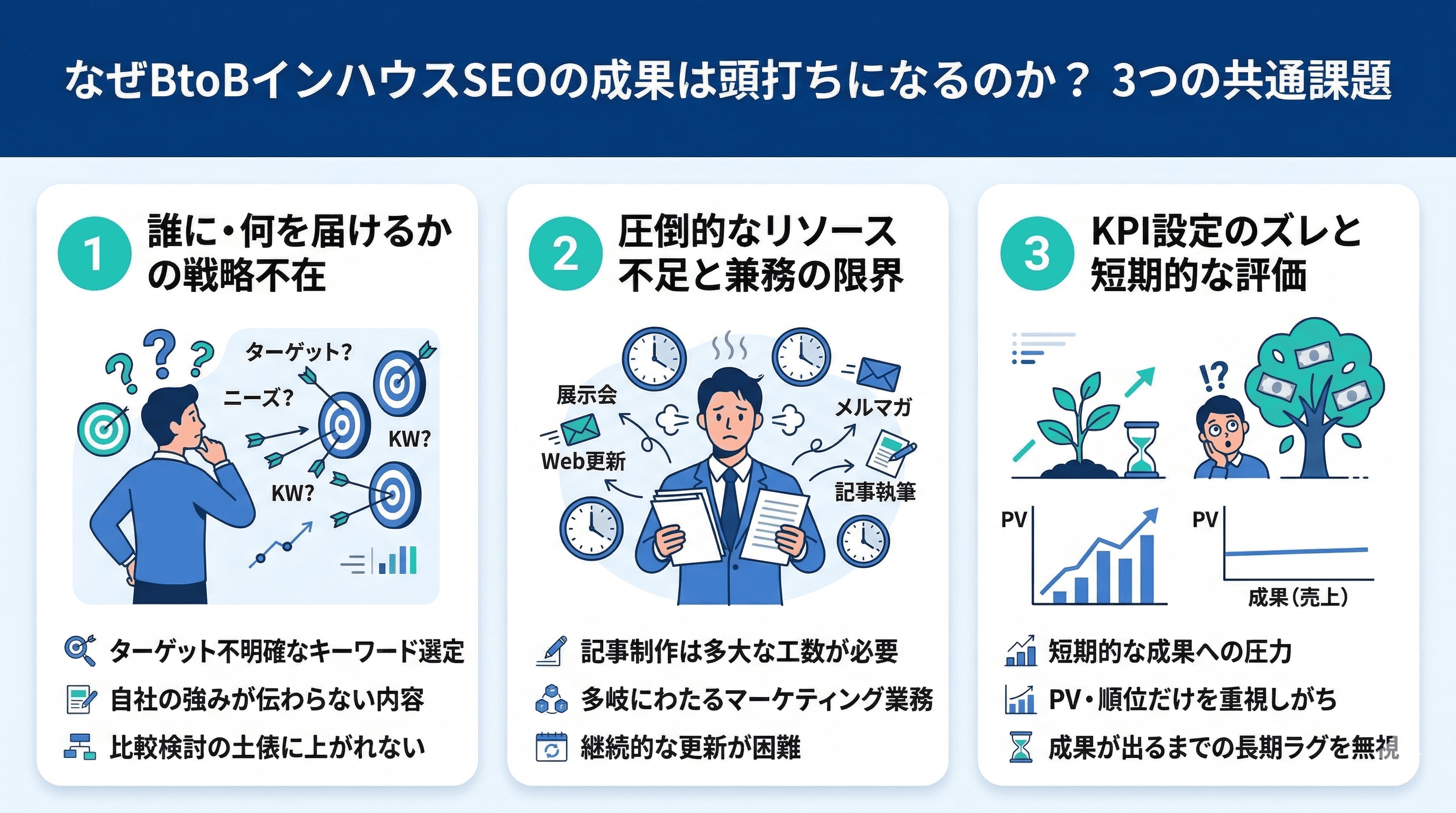なぜインハウスSEOの成果は頭打ちになるのか