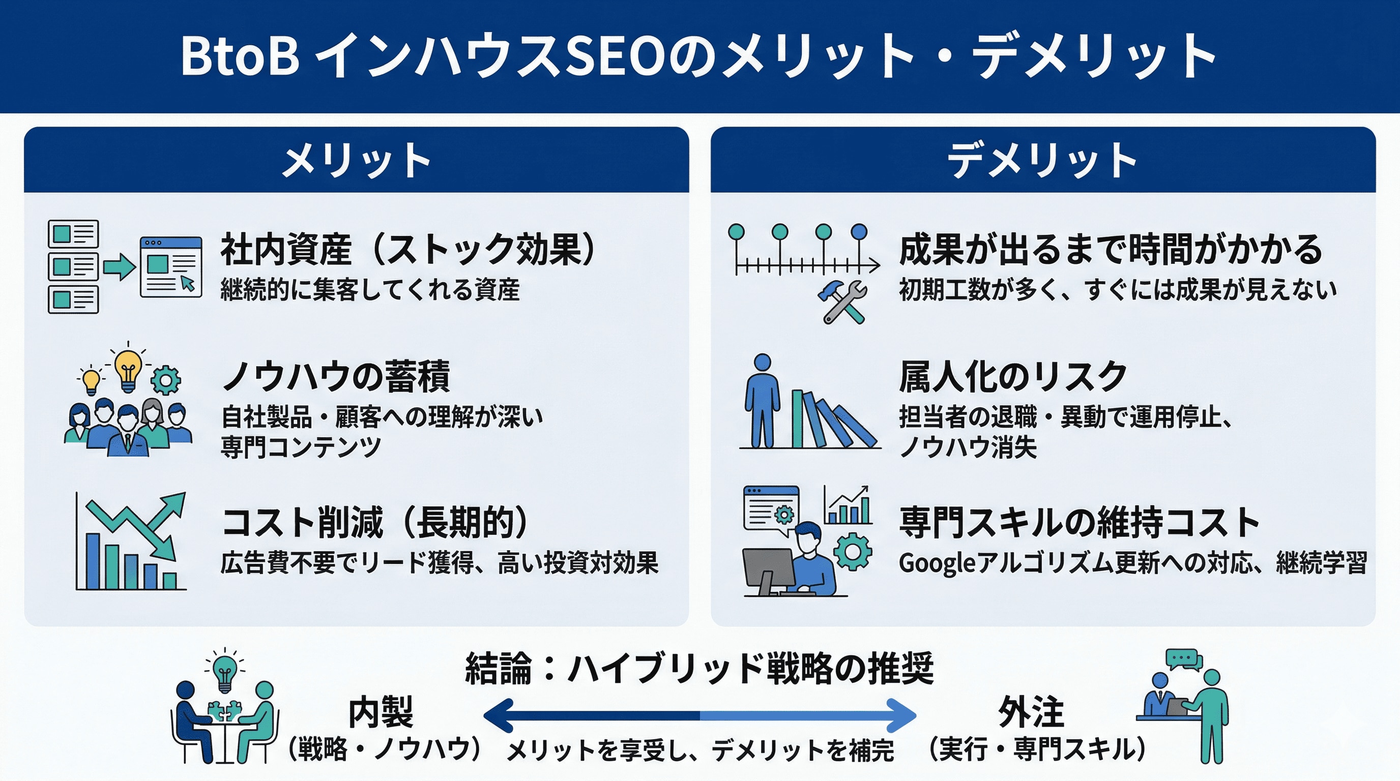 BtoBインハウスSEOのメリット・デメリット