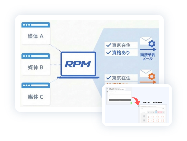 img_回遊_応募対応の自動化