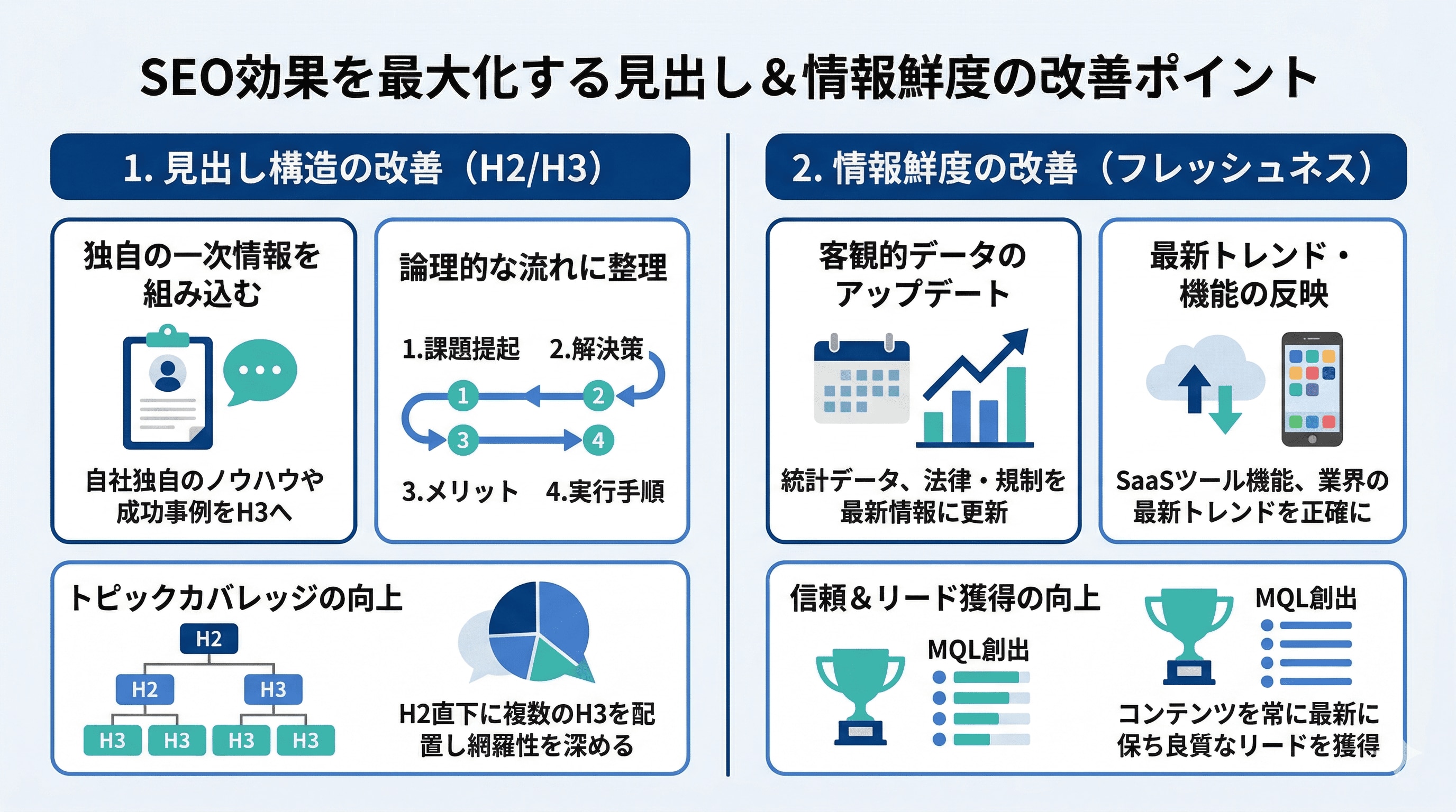 SEO効果を最大化する見出し&情報鮮度の改善