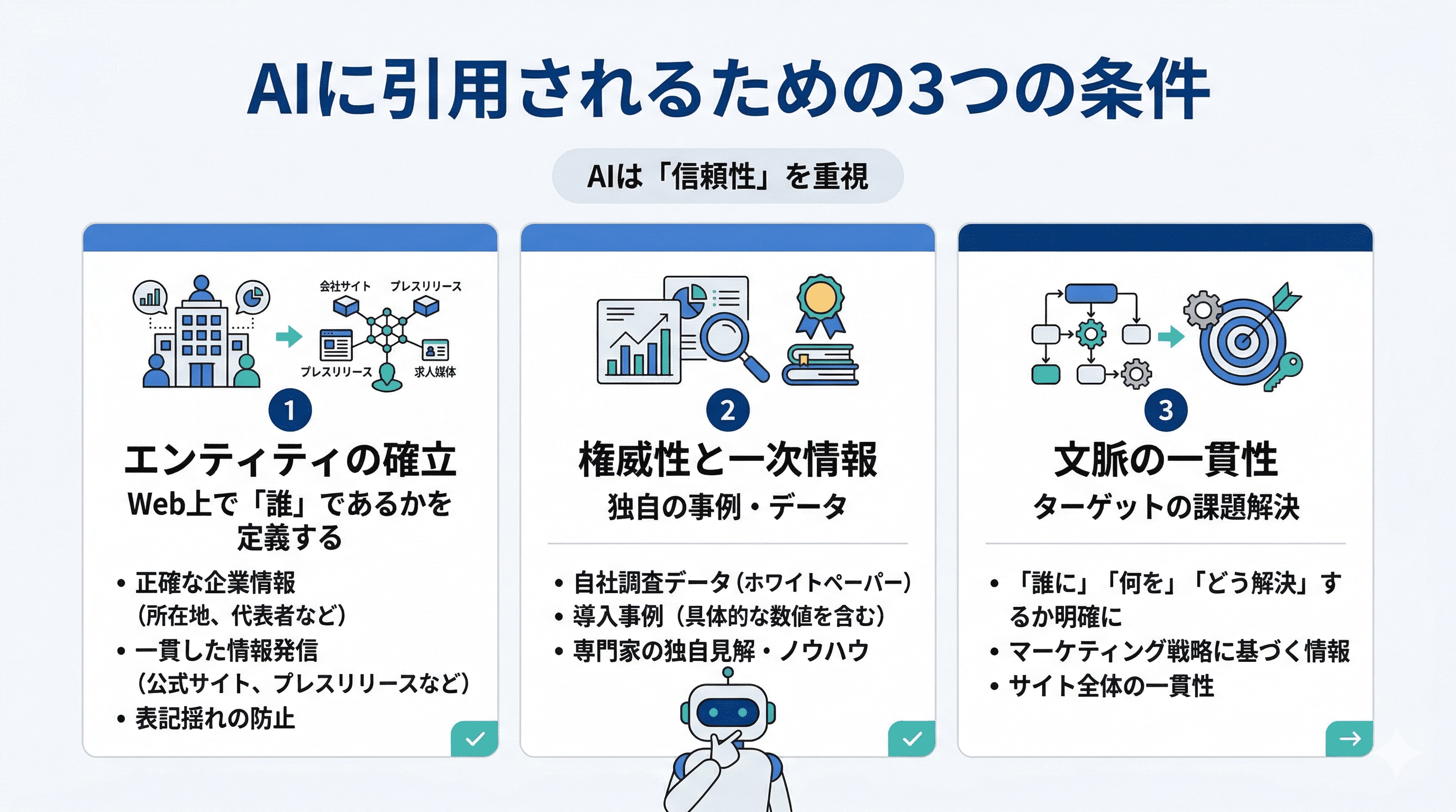 AIに引用されるための3つの条件