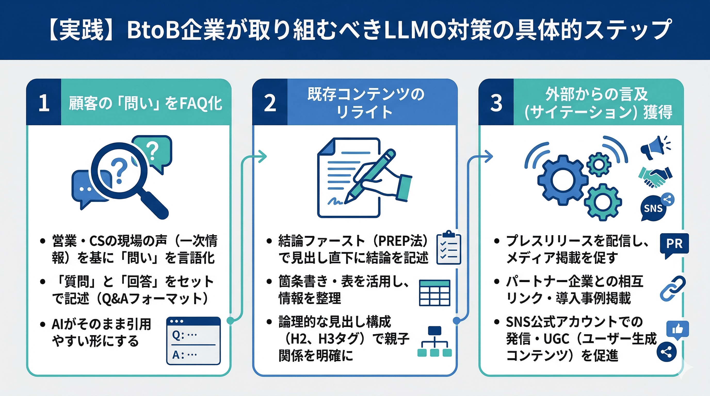 LLMO対策の具体的なステップ
