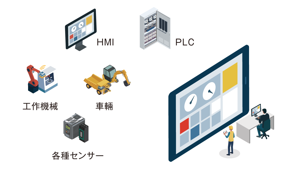 製品・装置にIoT機能を簡単追加