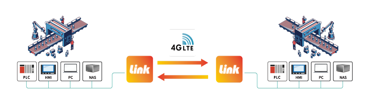 設定不要でネットワークサービスを簡単に延長、セキュアな遠隔接続サービス