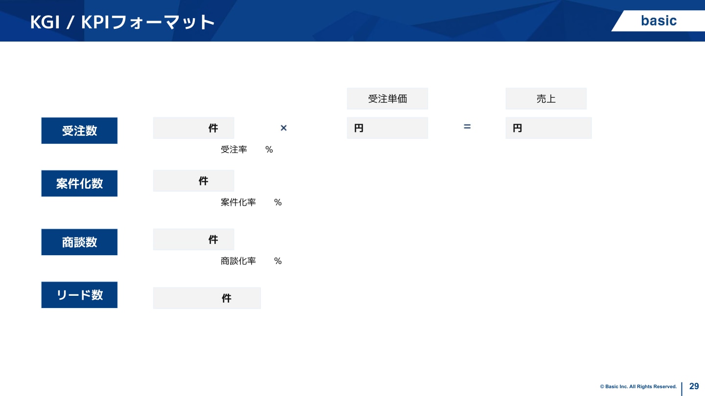 KGI KPIフォーマット