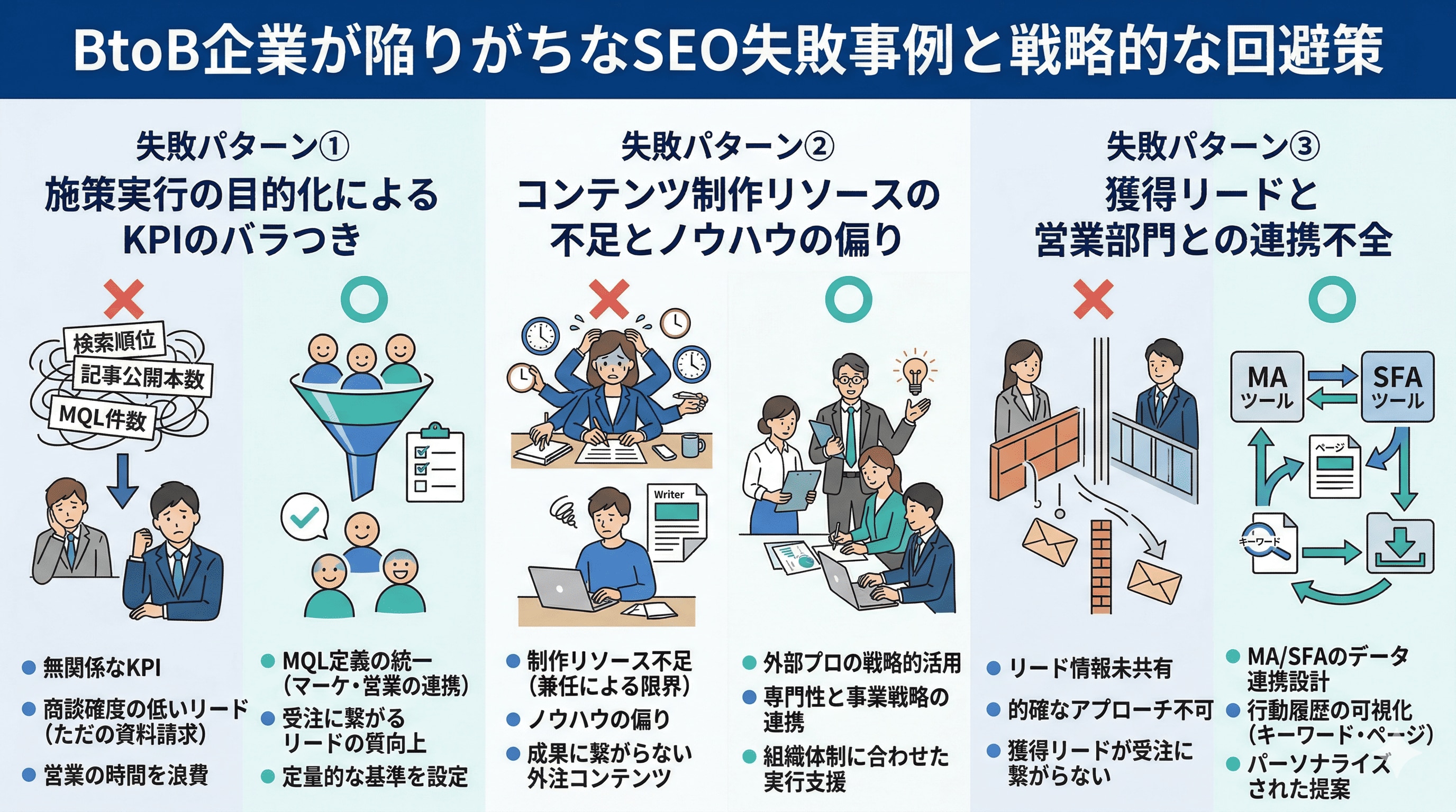 BtoB企業が陥りがちなSEO失敗事例と戦略的な回避策