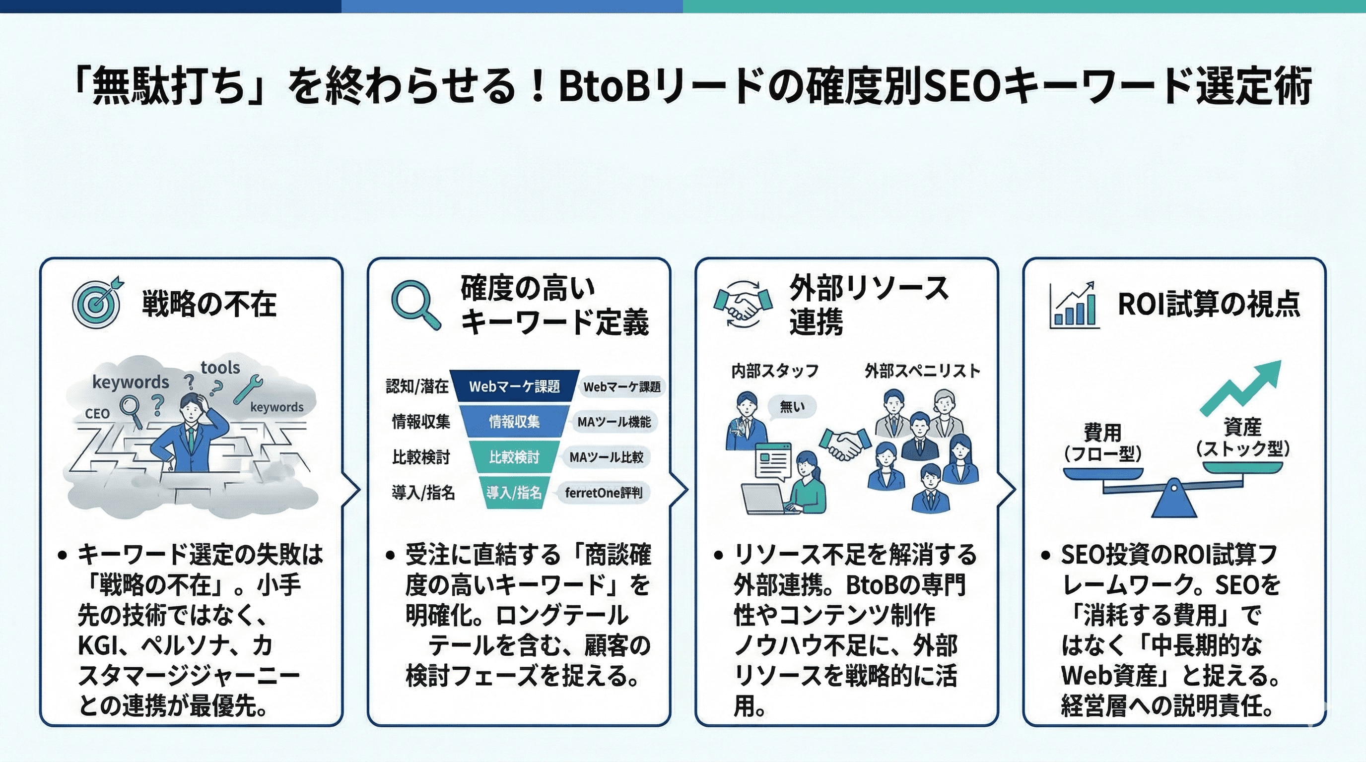 無駄打ちを終わらせる！BtoBリードの確度別SEOキーワード選定術