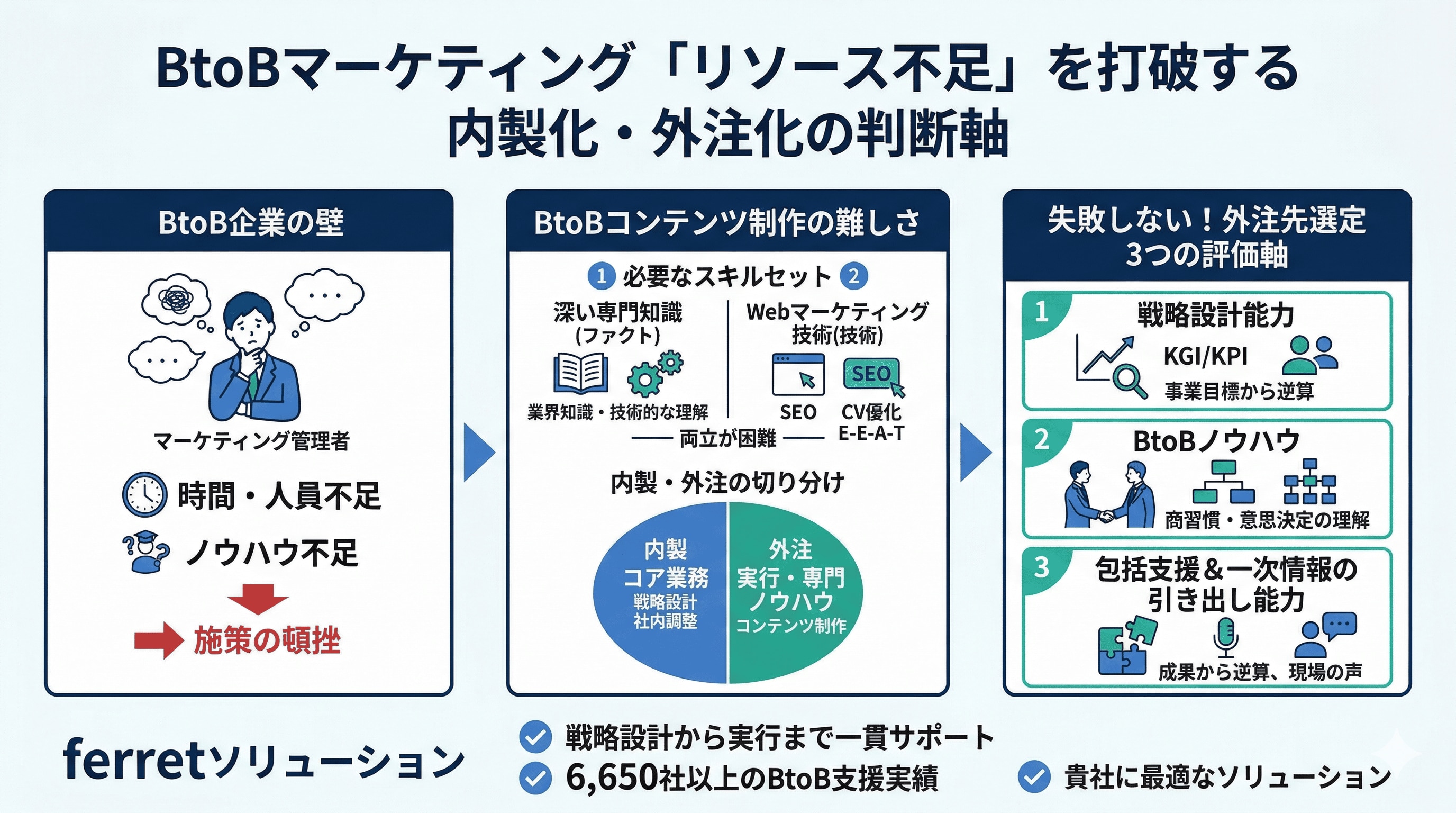 内製化・外注化の判断軸