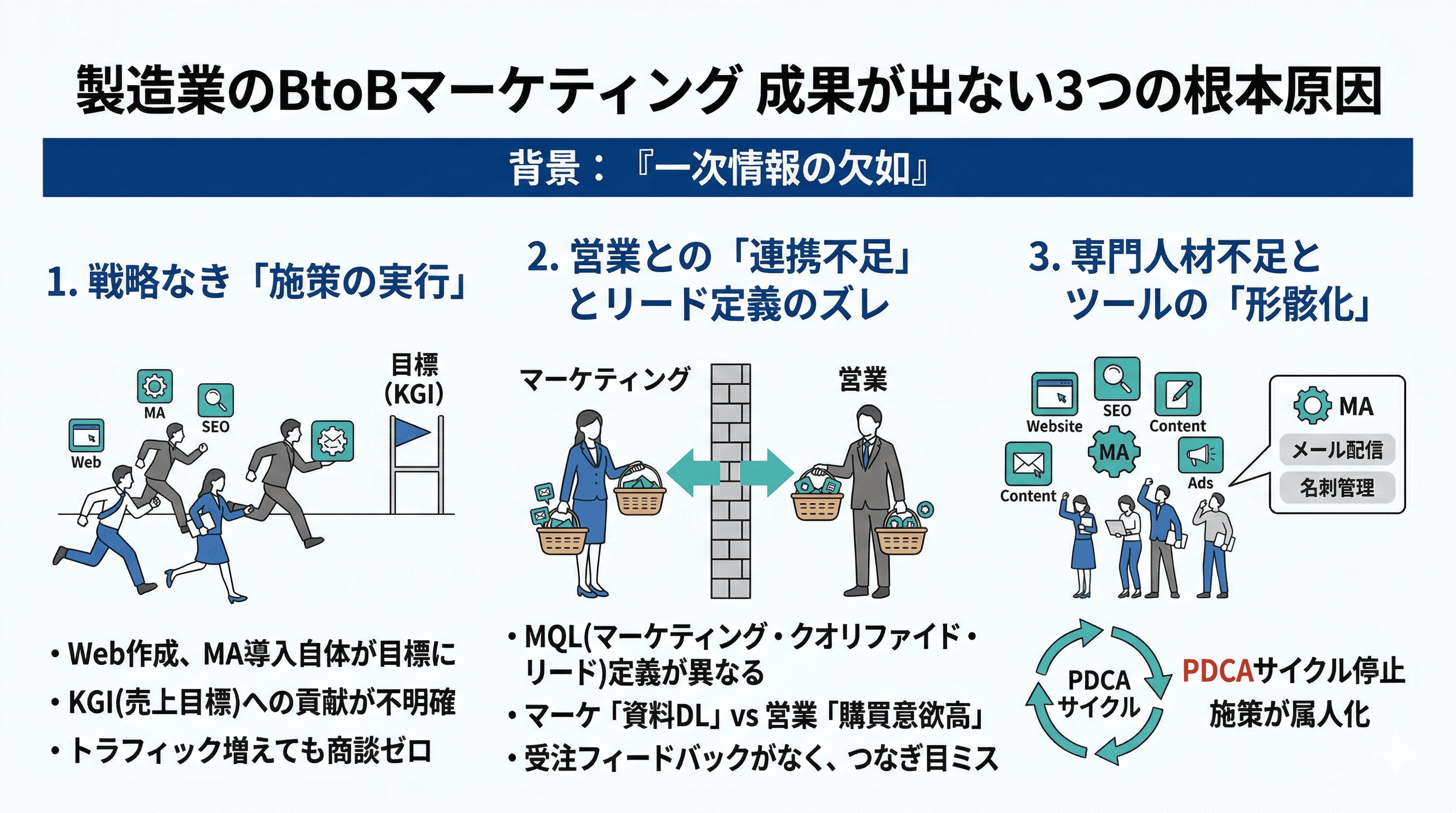 製造業のBtoBマーケティングの成果が出ない原因