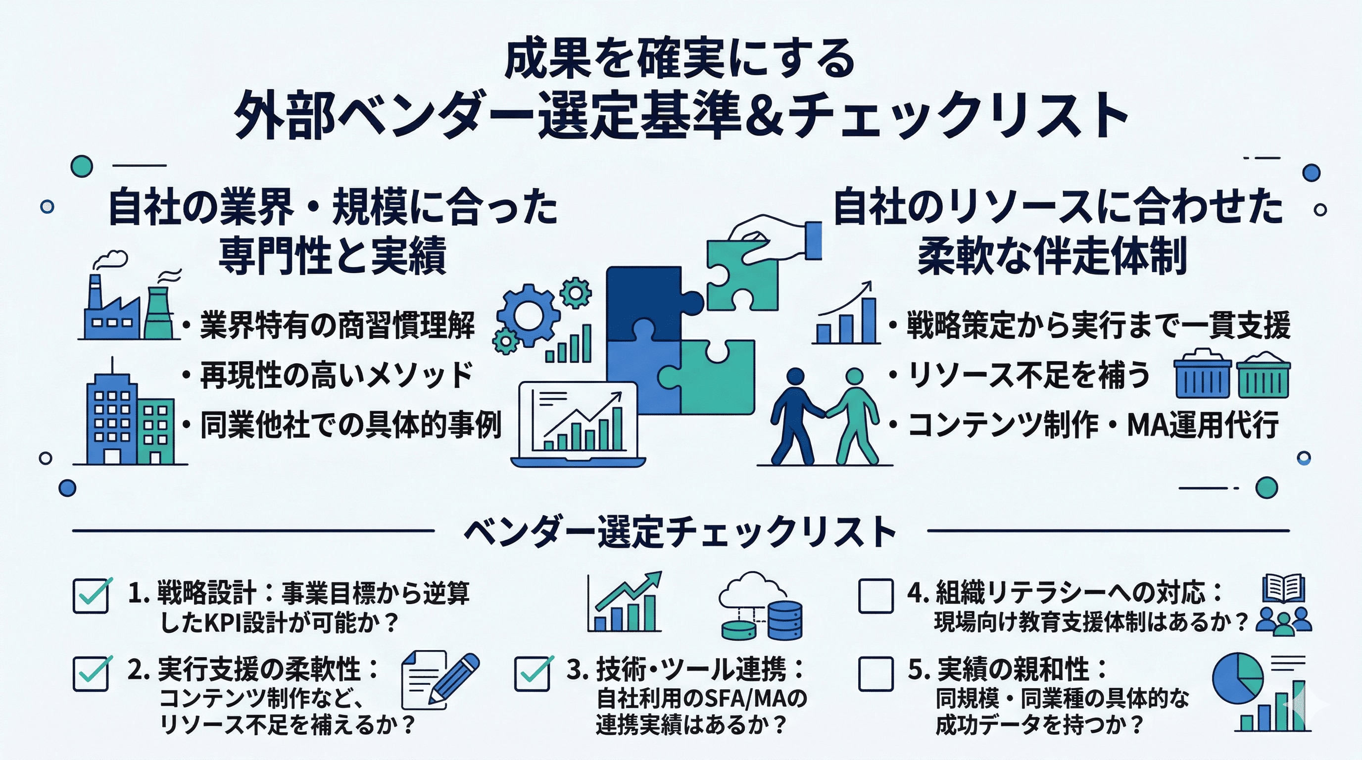 外部ベンダー選定基準&チェックリスト