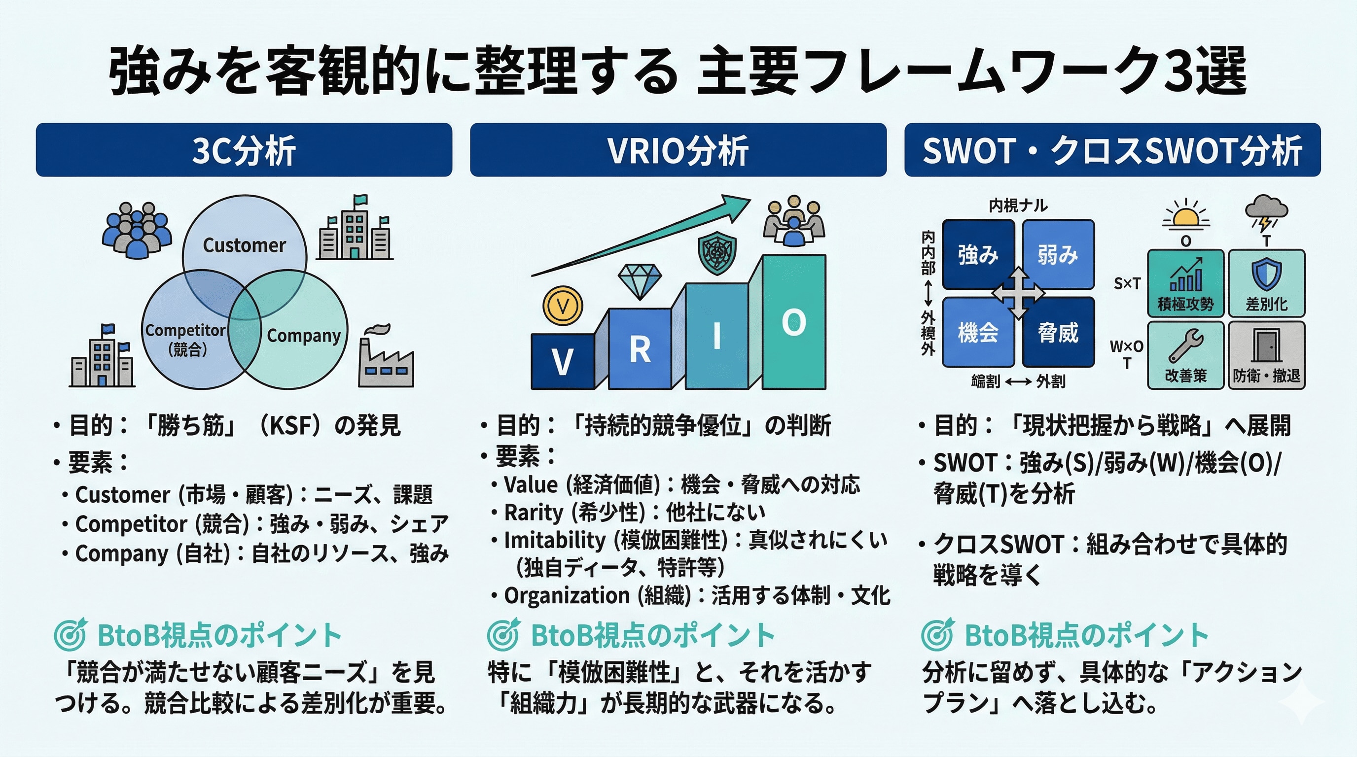 強みを客観的に整理するフレームワーク集