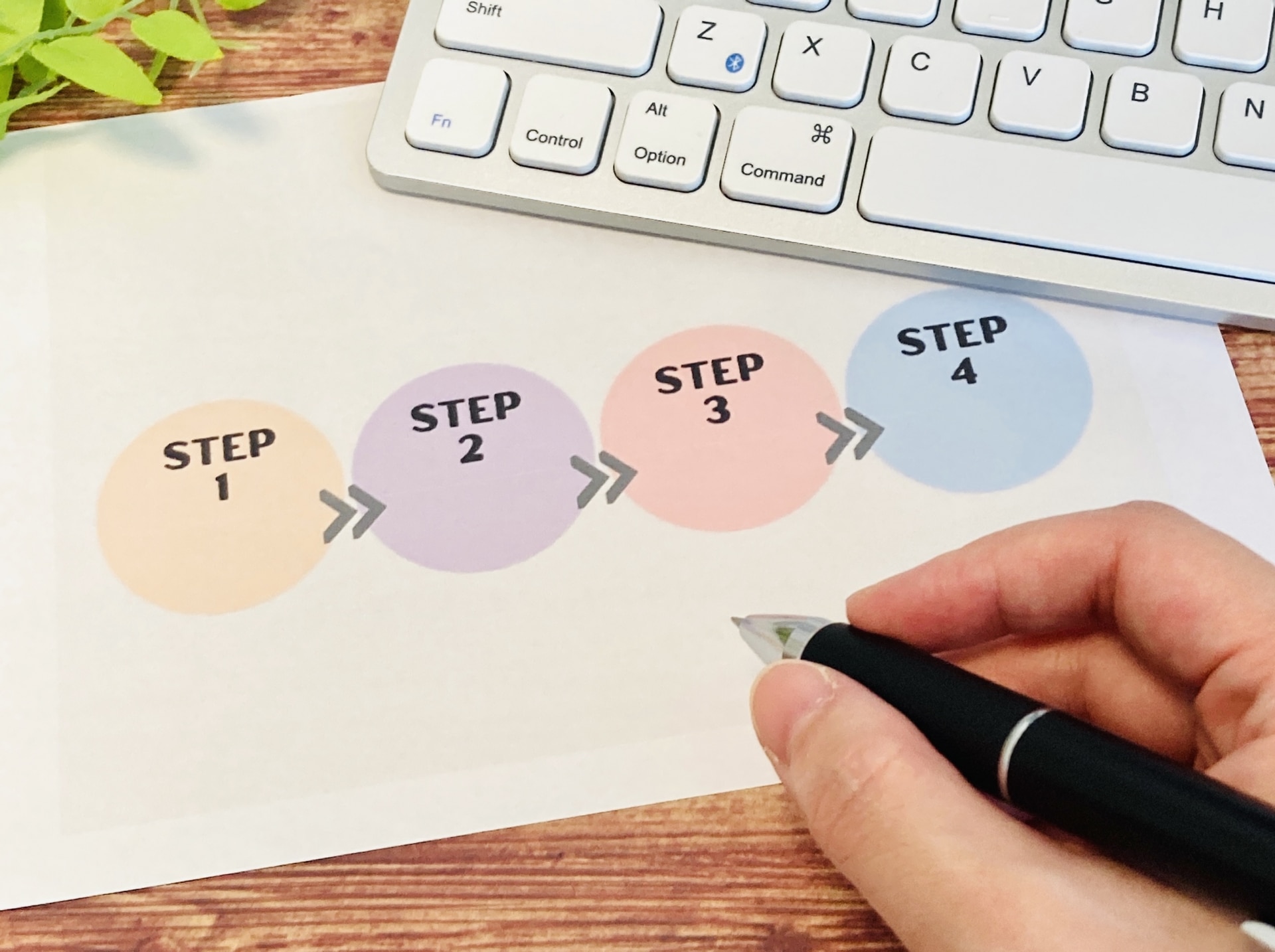 スケジュールをスプレッドシートのガントチャートで管理する方法【4STEP】