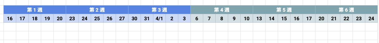 3.日付軸を横に並べる
