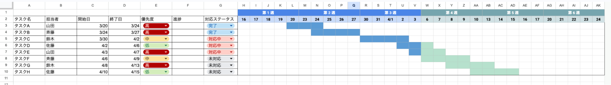 4.条件付き書式でバーを表示する