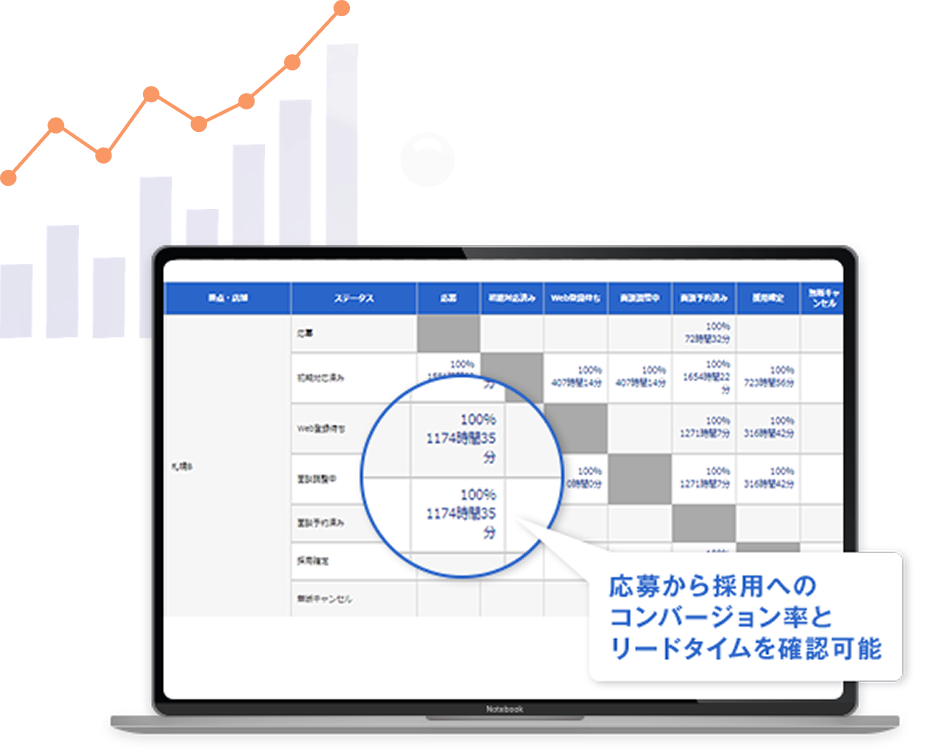 採用データ分析イメージ図