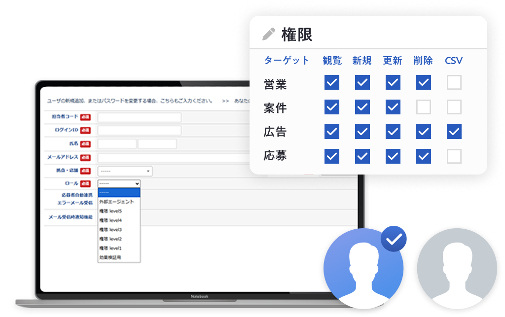 権限管理設定を表した図