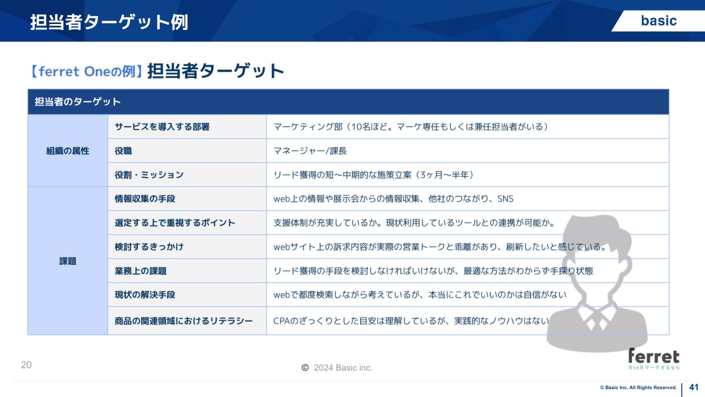 担当者ターゲット例