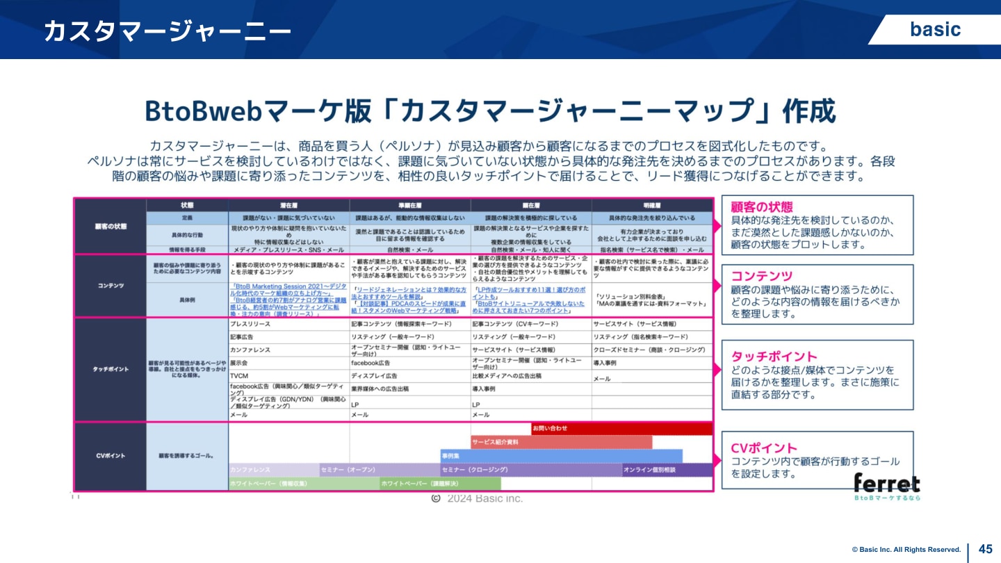 カスタマージャーニー