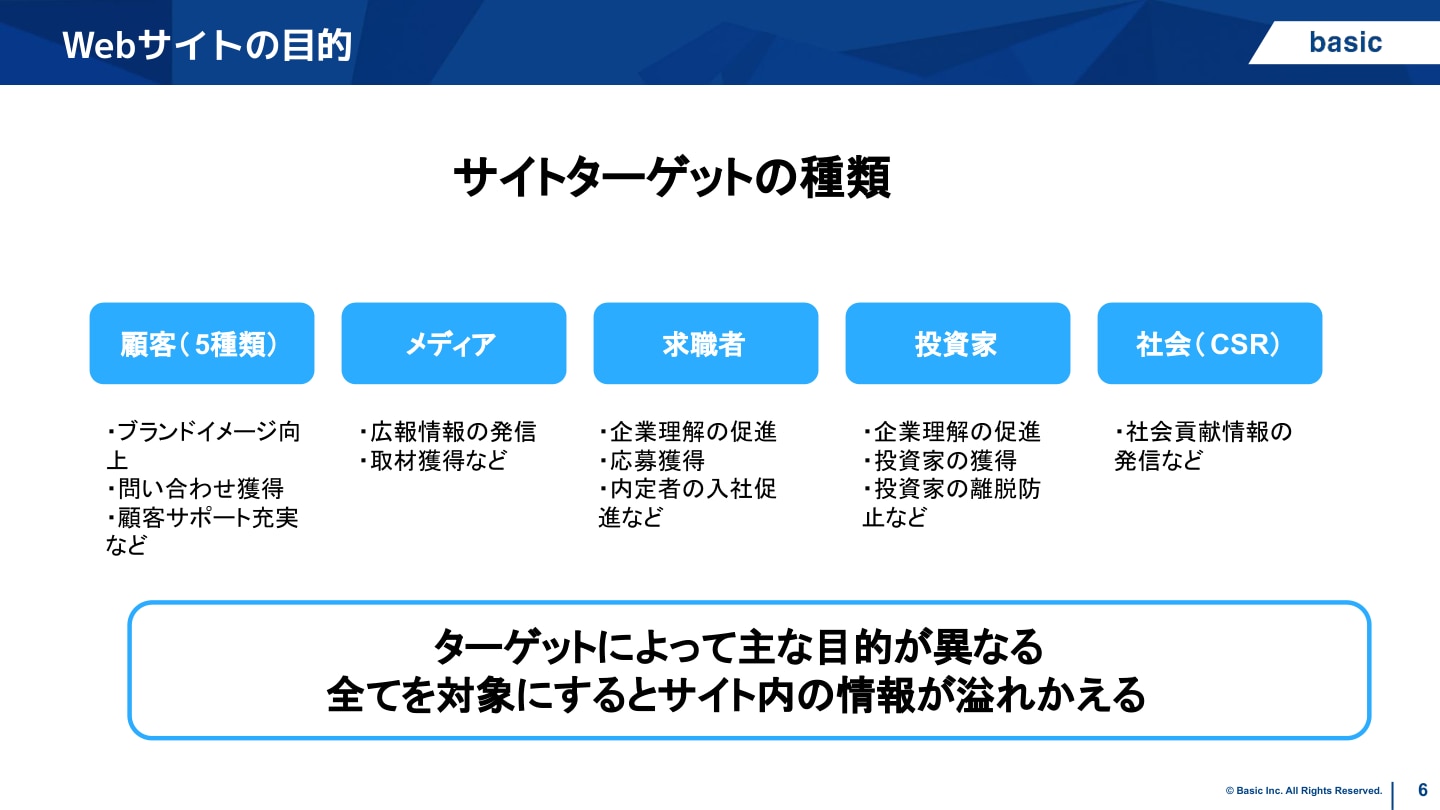 サイトターゲットの種類