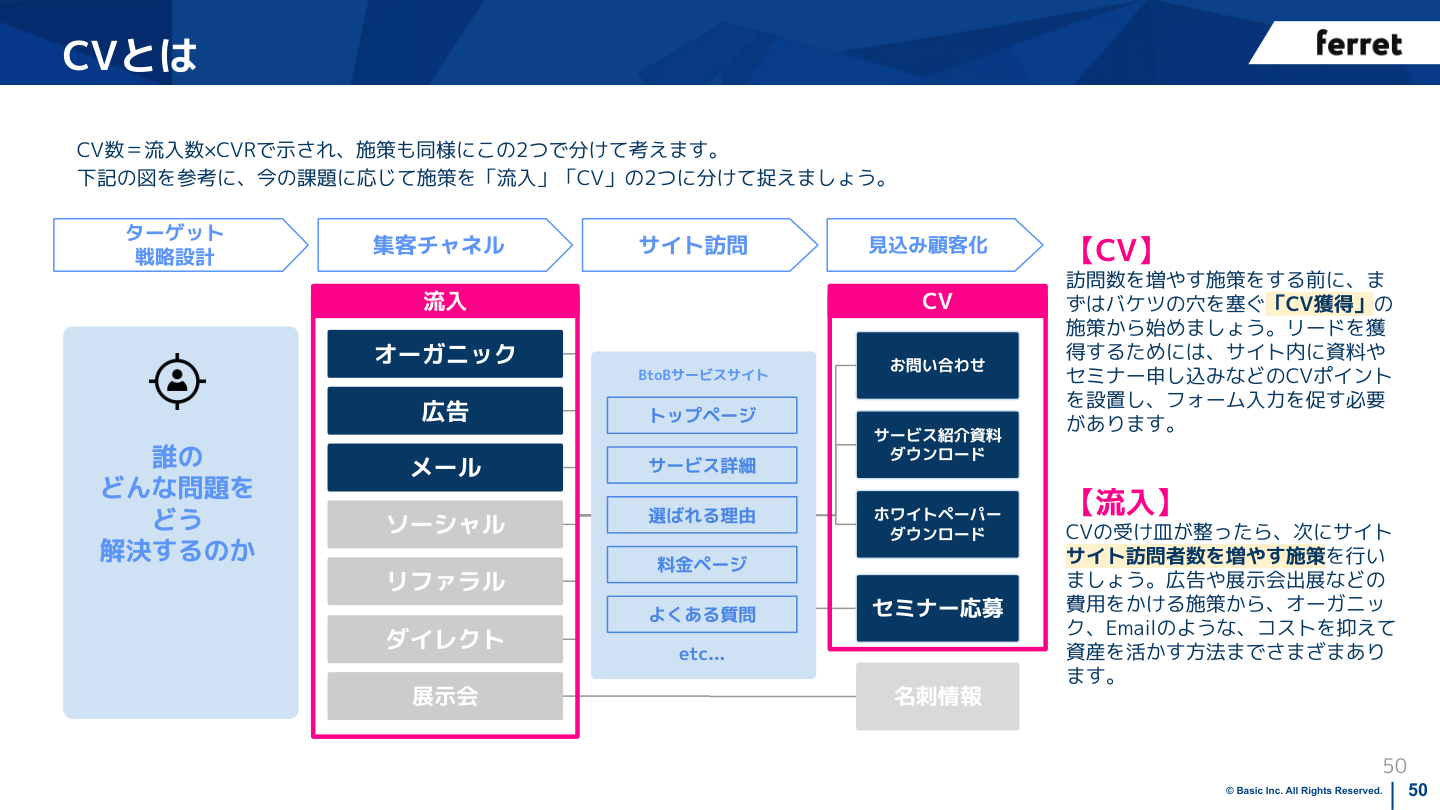 流入とCVの関係図