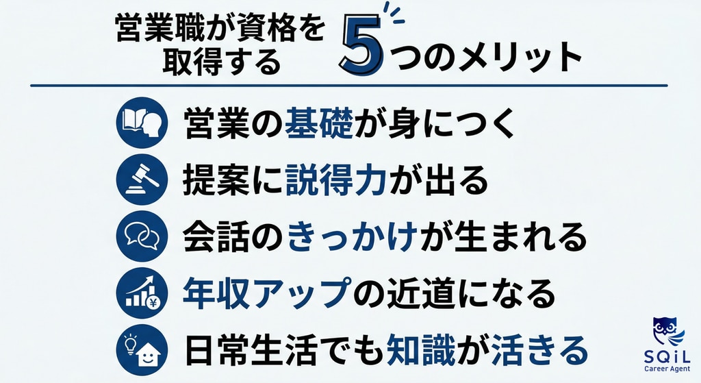 営業職が資格を取得する5つのメリット：営業の基礎、説得力、会話、年収アップ、日常生活