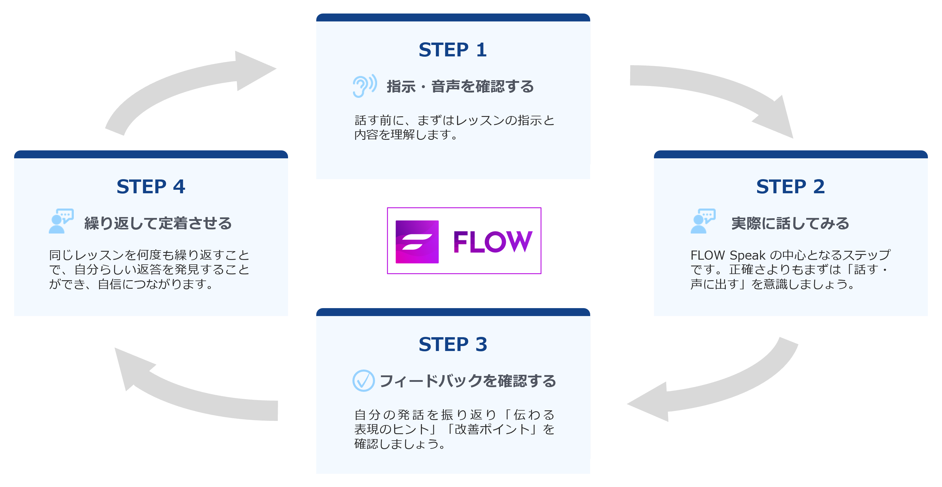 flow-speak_10