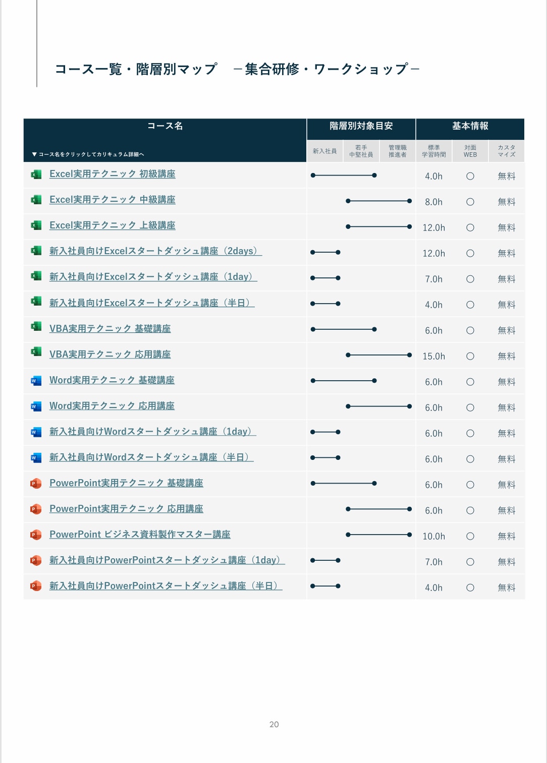 【ユースフル_ビジネス】法人研修プログラム-総合カタログ（コース一覧）