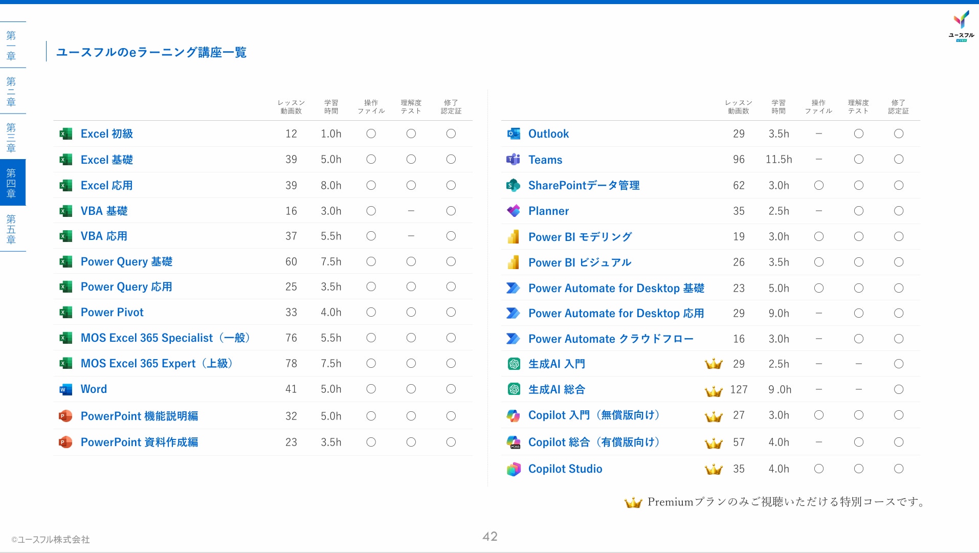 【スタートガイド】ユースフルビジネス-eラーニングサービス（講座一覧）