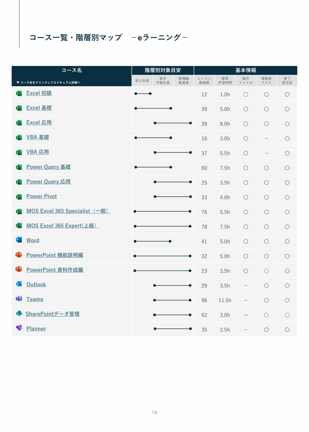 【ユースフル_ビジネス】eラーニング提供講座一覧