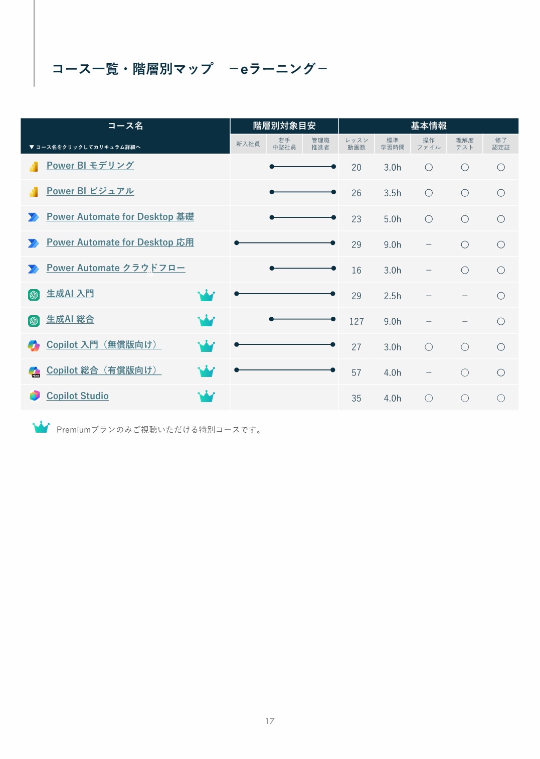 【ユースフル_ビジネス】eラーニング提供講座一覧
