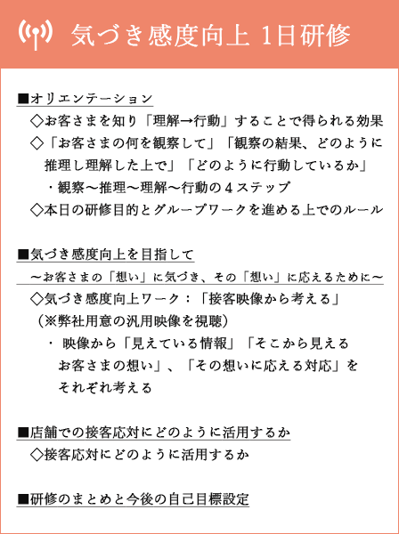 （図）気づき感度向上1日研修のカリキュラム