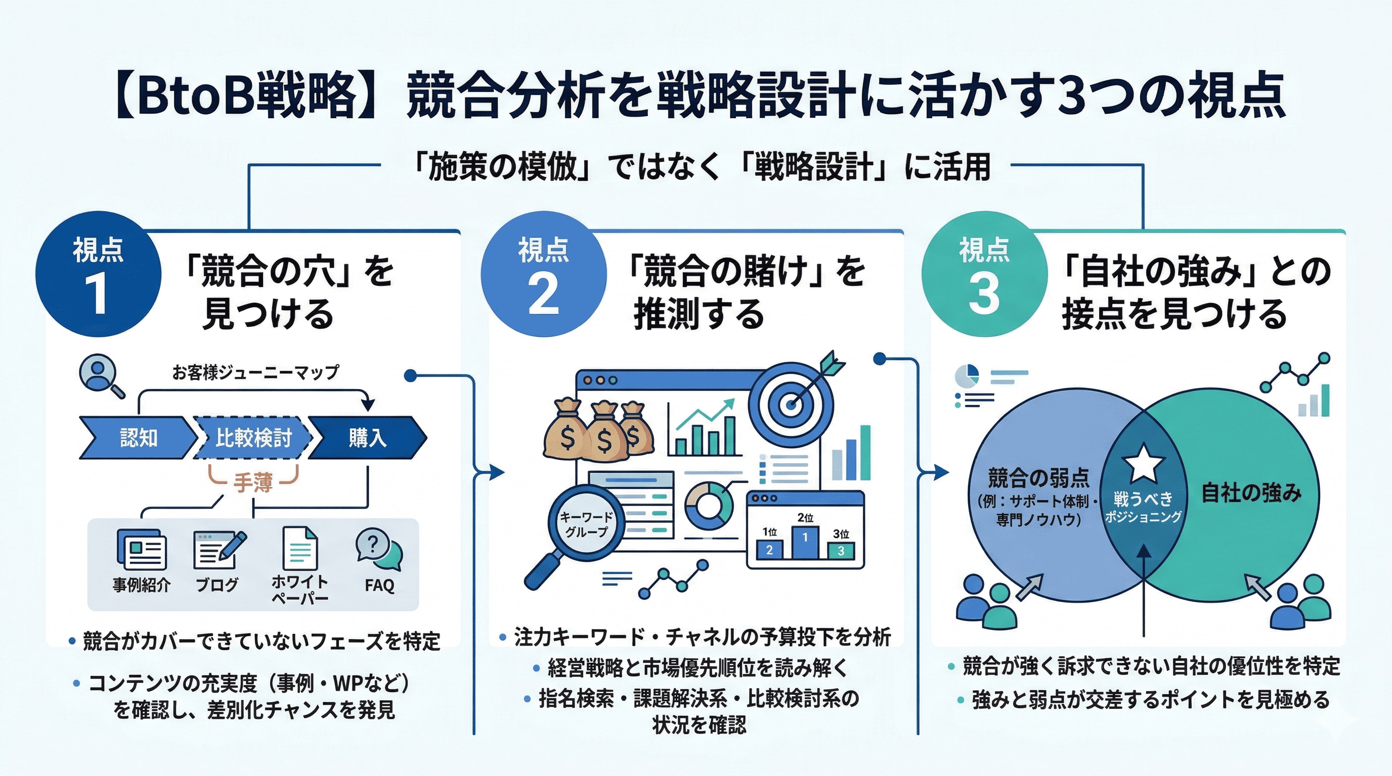 競合分析を戦略設計に活かす3つの視点