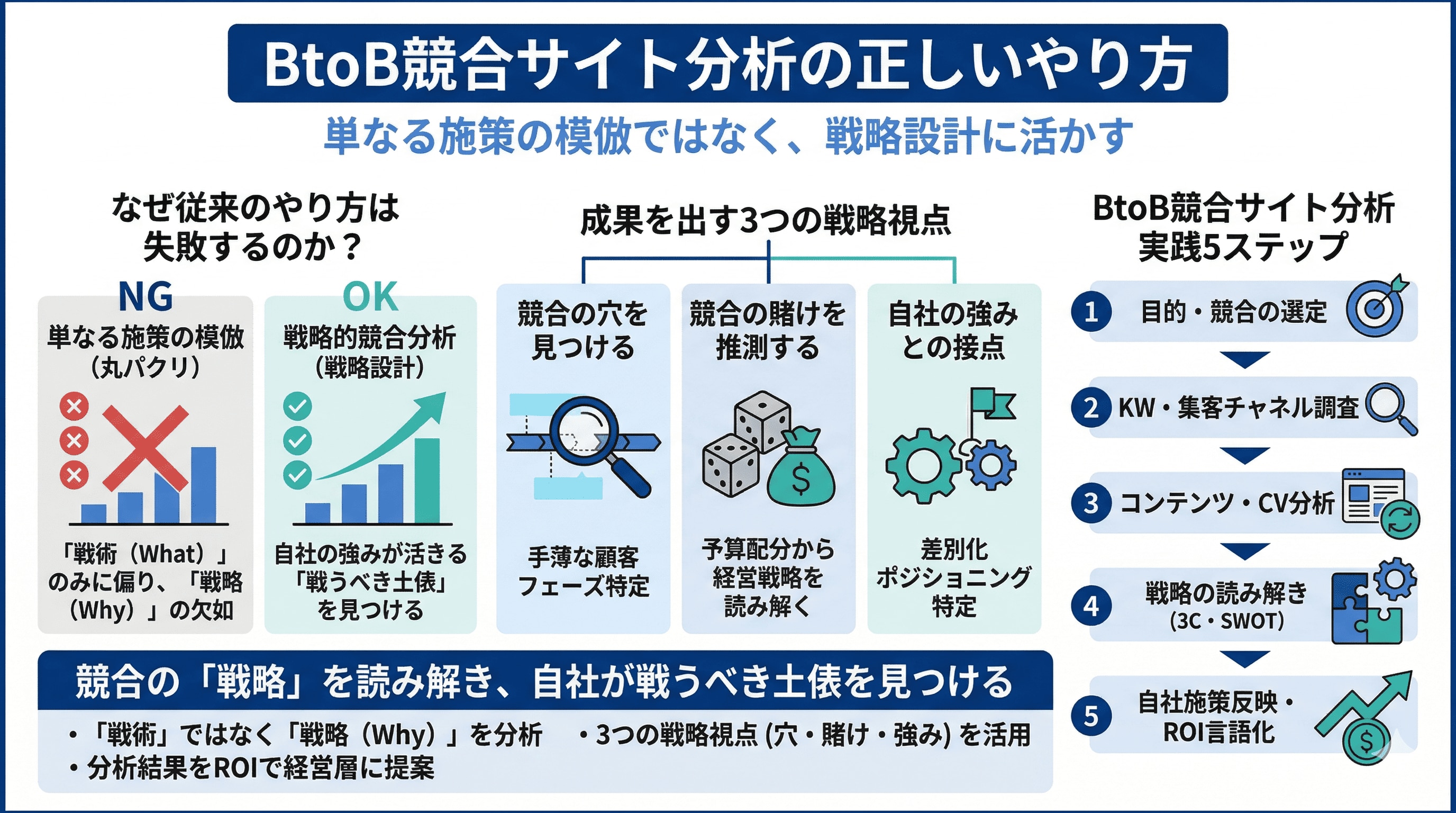 BtoB競合サイト分析の正しいやり方
