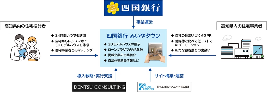 みいやタウン画像②