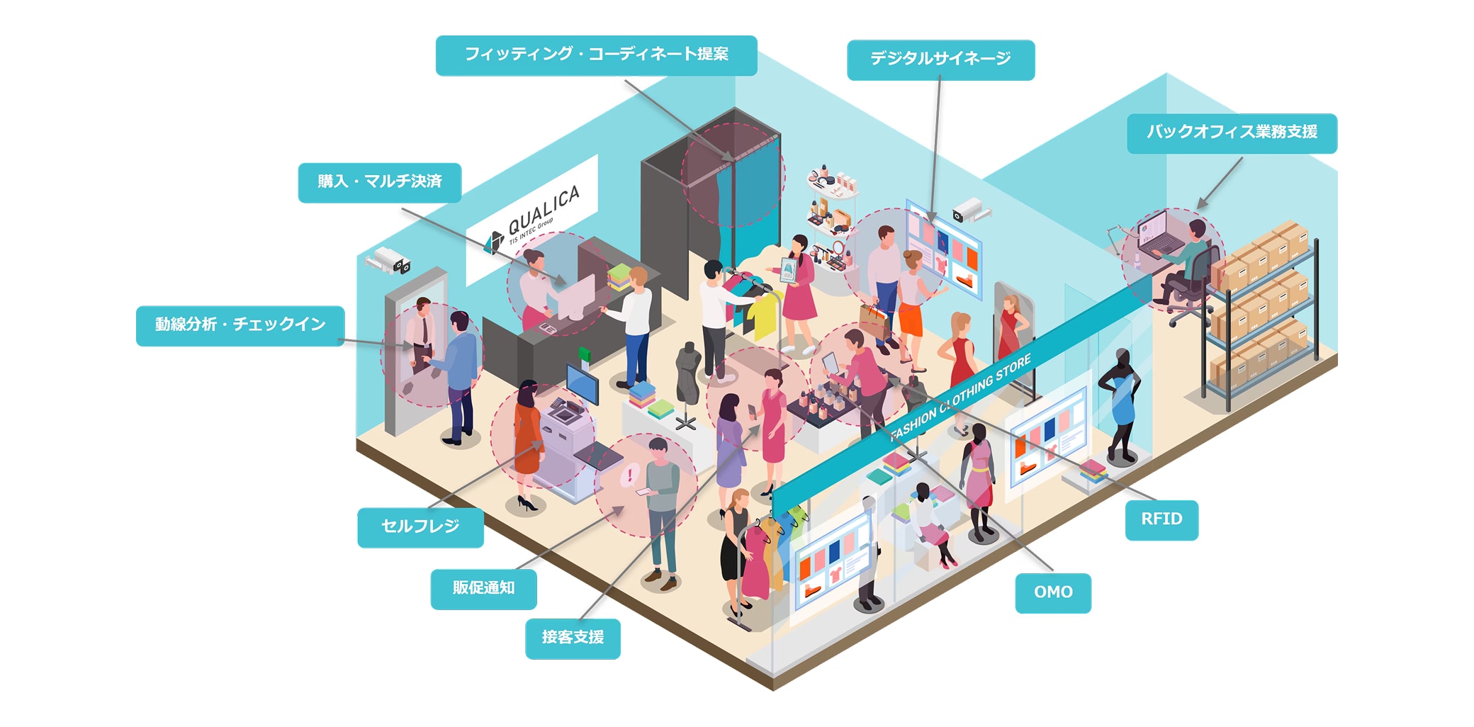 img_店舗DXソリューション_イメージ
