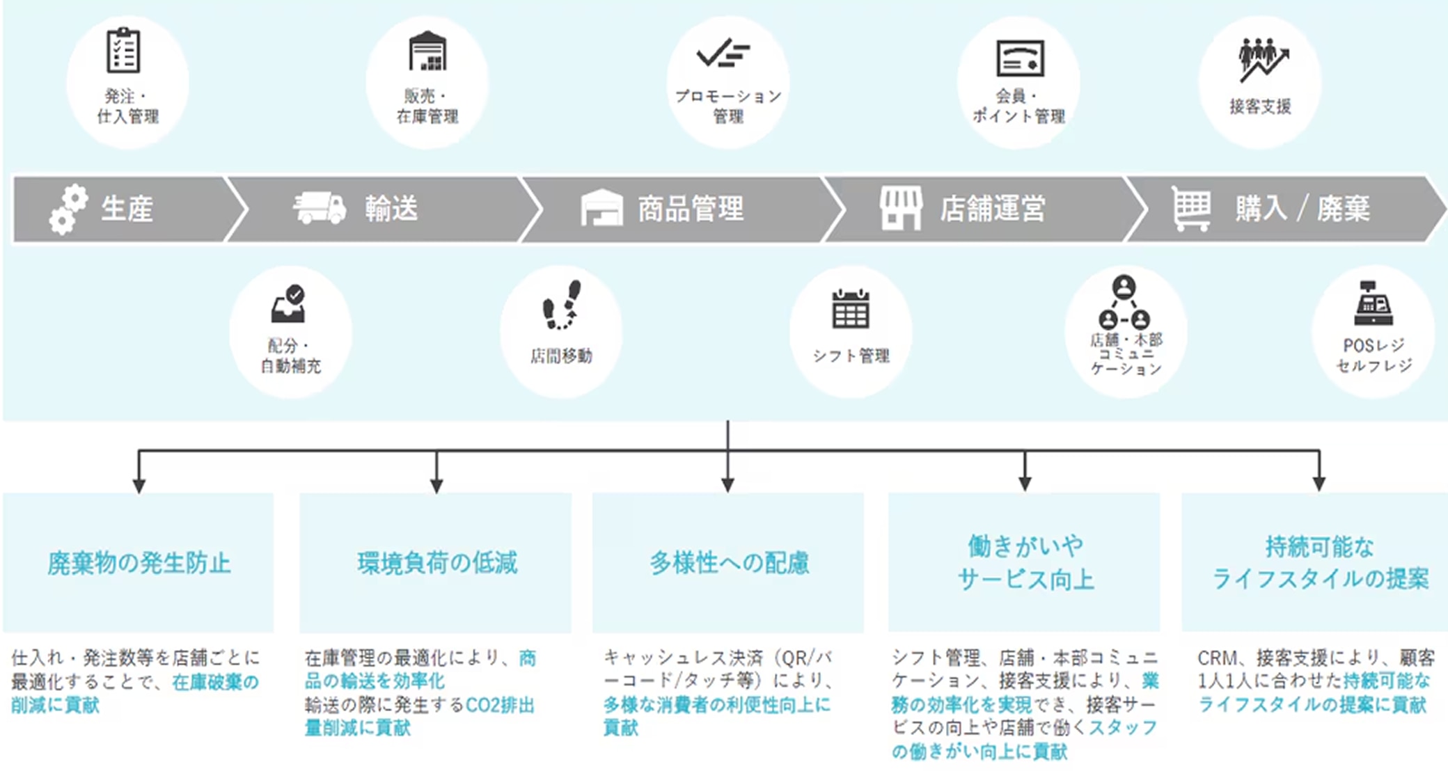 img_SpecialtyQube Growth_機能全体