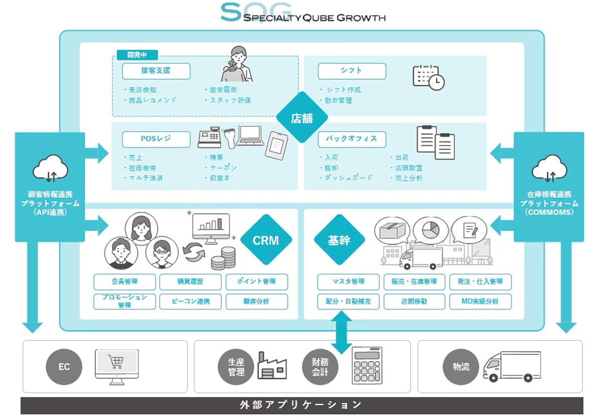 img_SpecialtyQube Growth_図