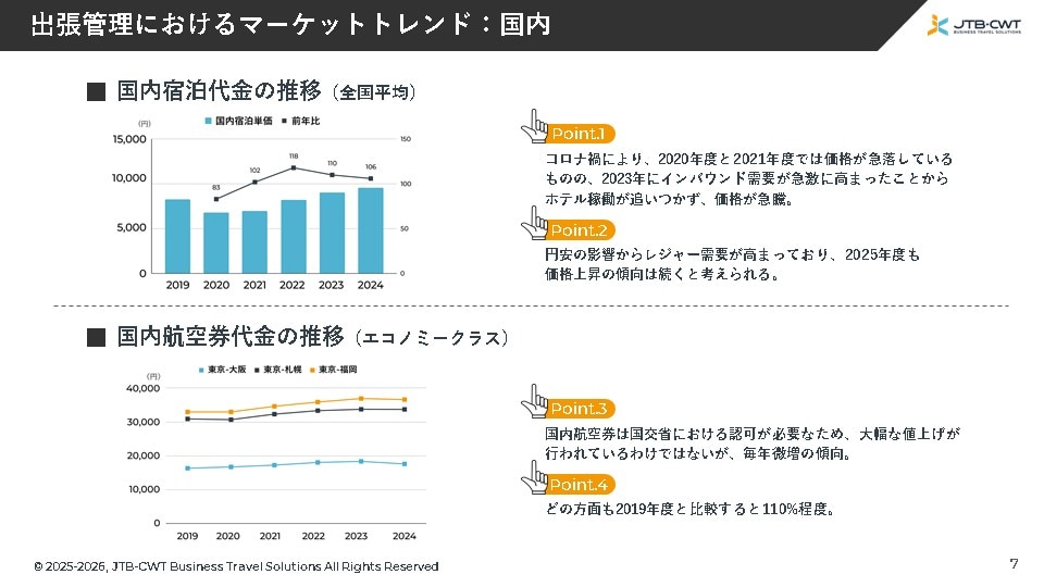 出張管理におけるマーケットトレンド：国内