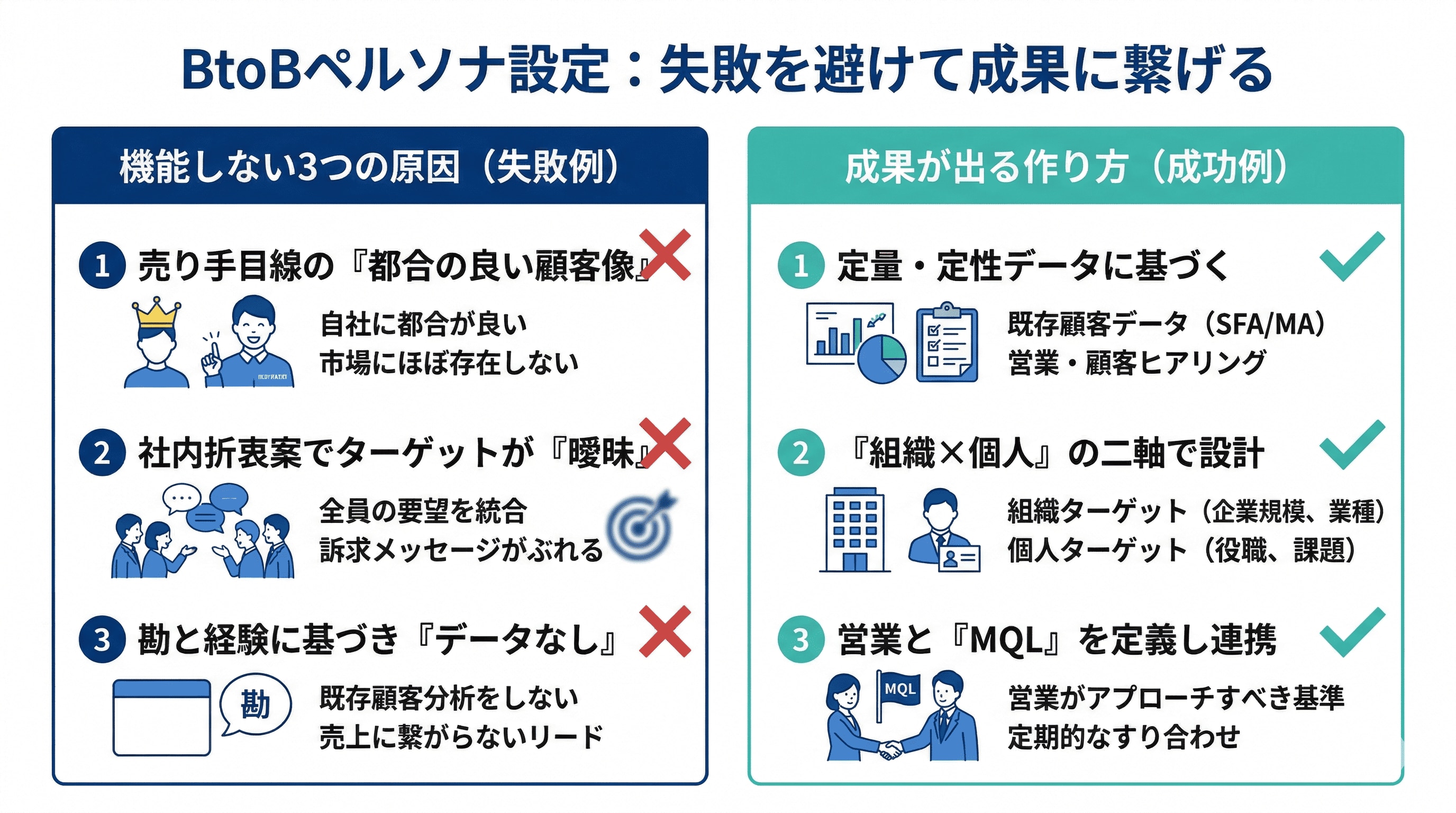 ペルソナが機能しない原因と成功例