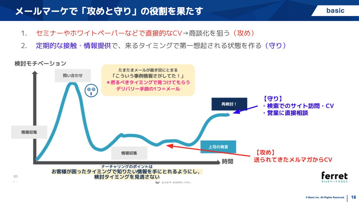 攻めと守りの役割